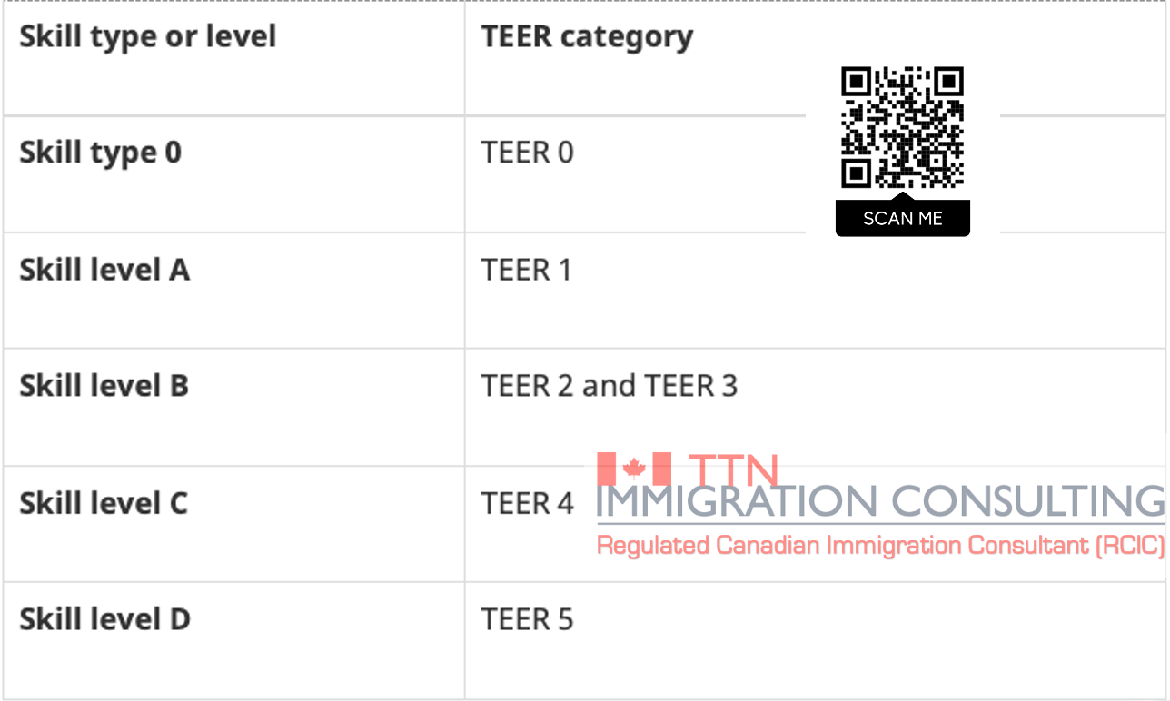 Screen Shot 20221108 at 211704 - TTN immigration Screen Shot 2022 11 08 At 211704